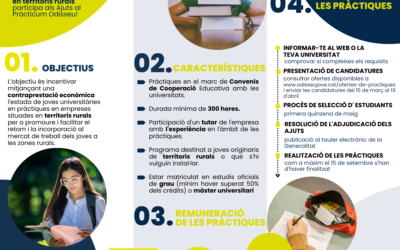 190 ofertes de pràctiques remunerades Odisseu en empreses del territori rural Leader català